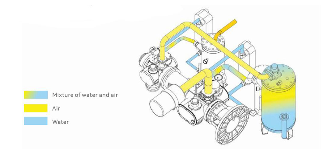 40bar water lubrication (oil free) internal circulation diagram